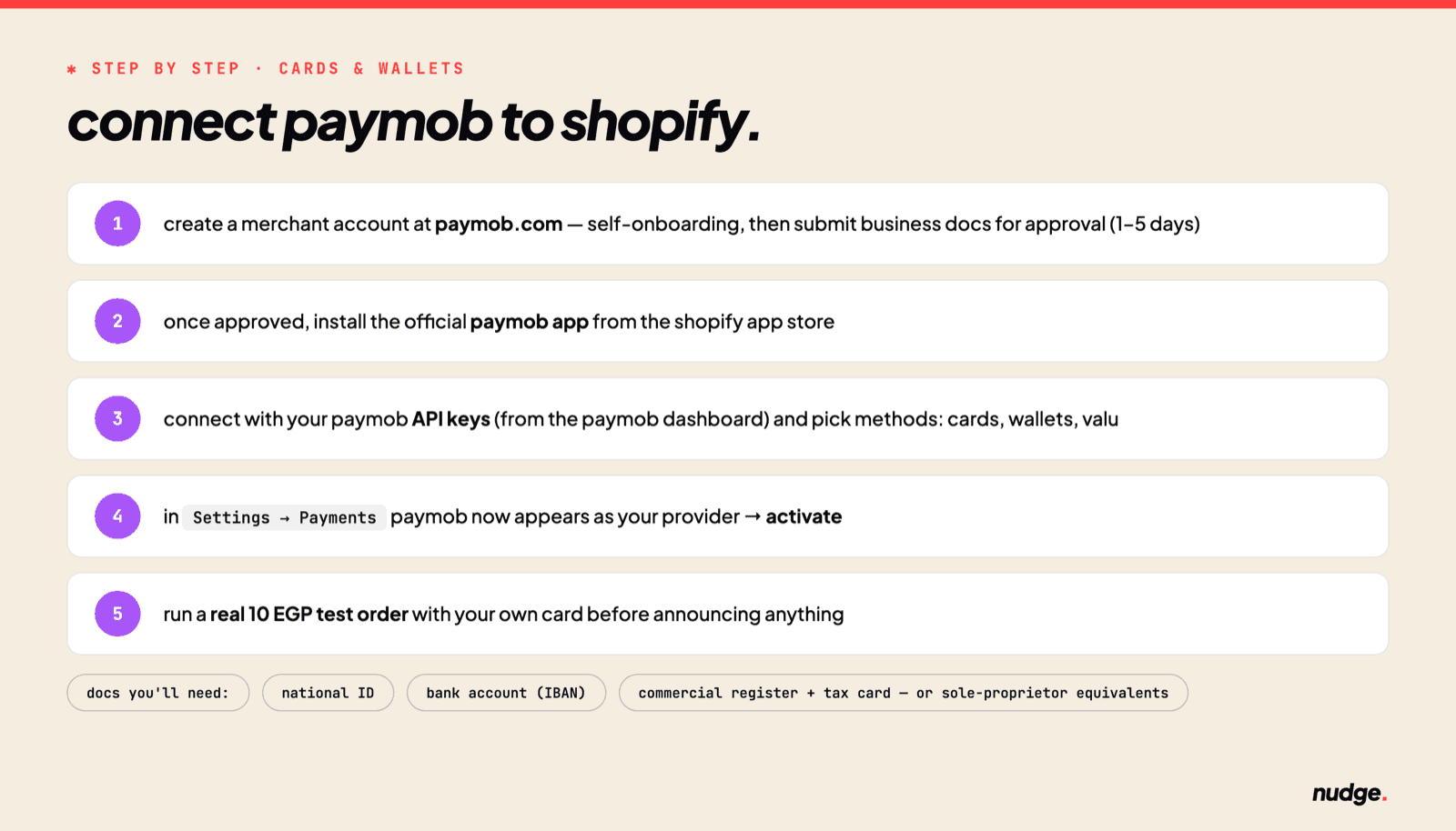 step by step: connecting paymob to shopify — merchant account, business documents, install the app, API keys, activate, test order